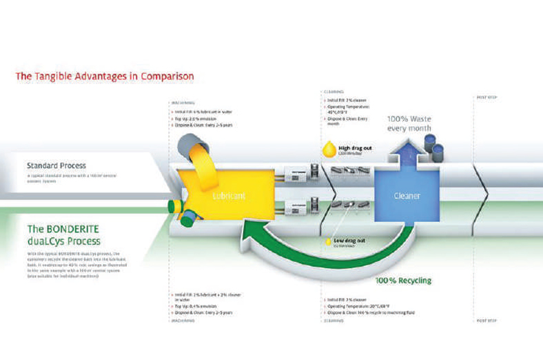 Henkel to lead today’s and build tomorrow’s adhesive markets