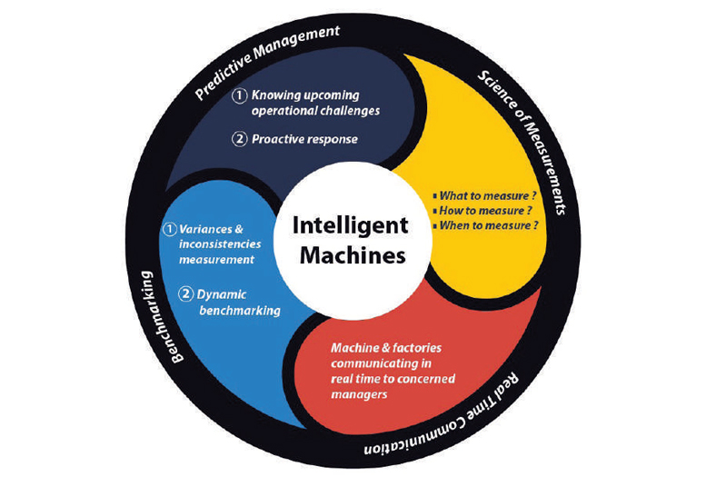 Adding intelligence to CNC machines for better efficiency