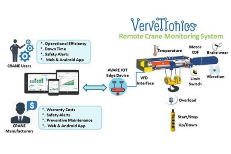 VerveTronics launches Crane Monitoring Solution