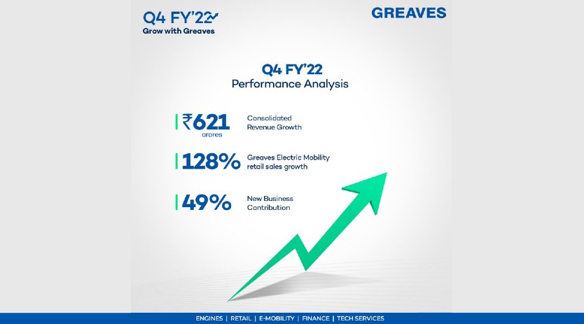 Greaves Cotton posts highest-ever quarterly consolidated revenue at Rs 621 Crore