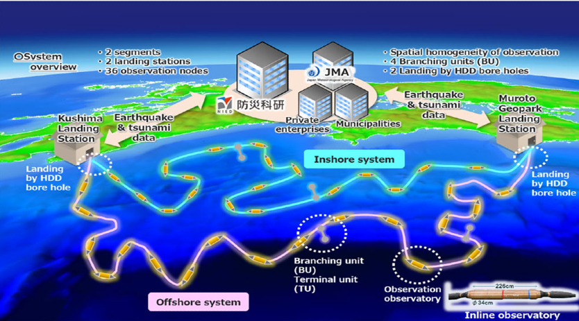 Successful deep sea observation of sea level fluctuations with Made-in-Japan Silicon Resonant Water Pressure Gauge 