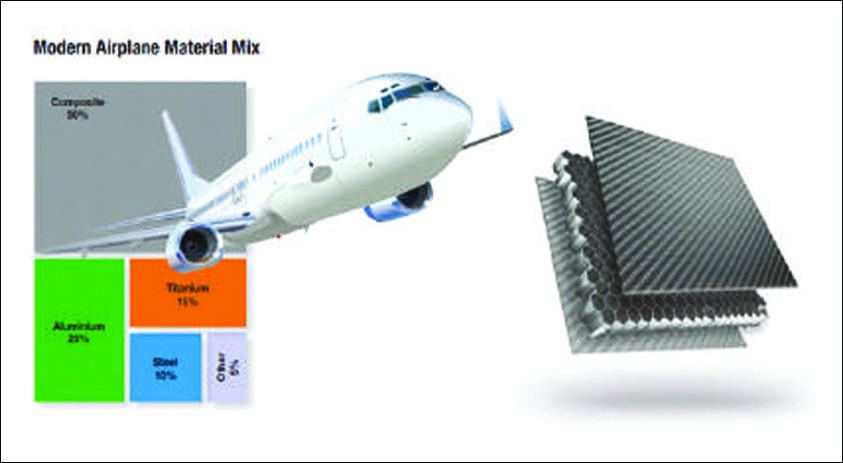 Titanium machining for the aerospace industry