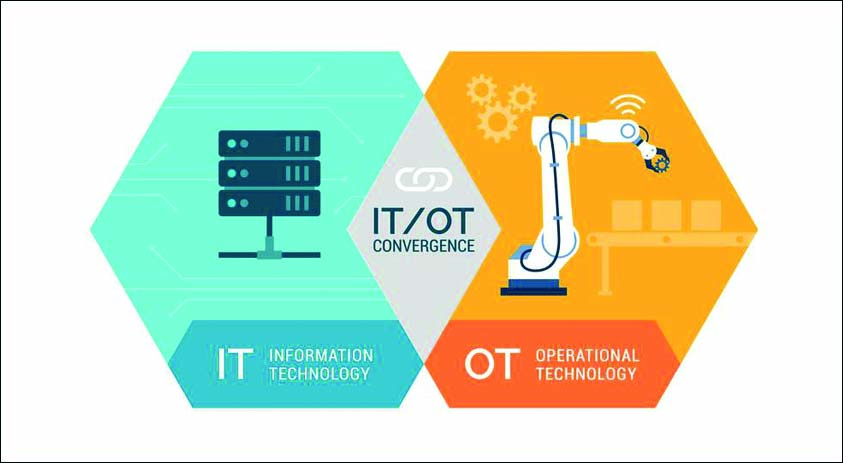 Visions of the future: fusion of OT and IT